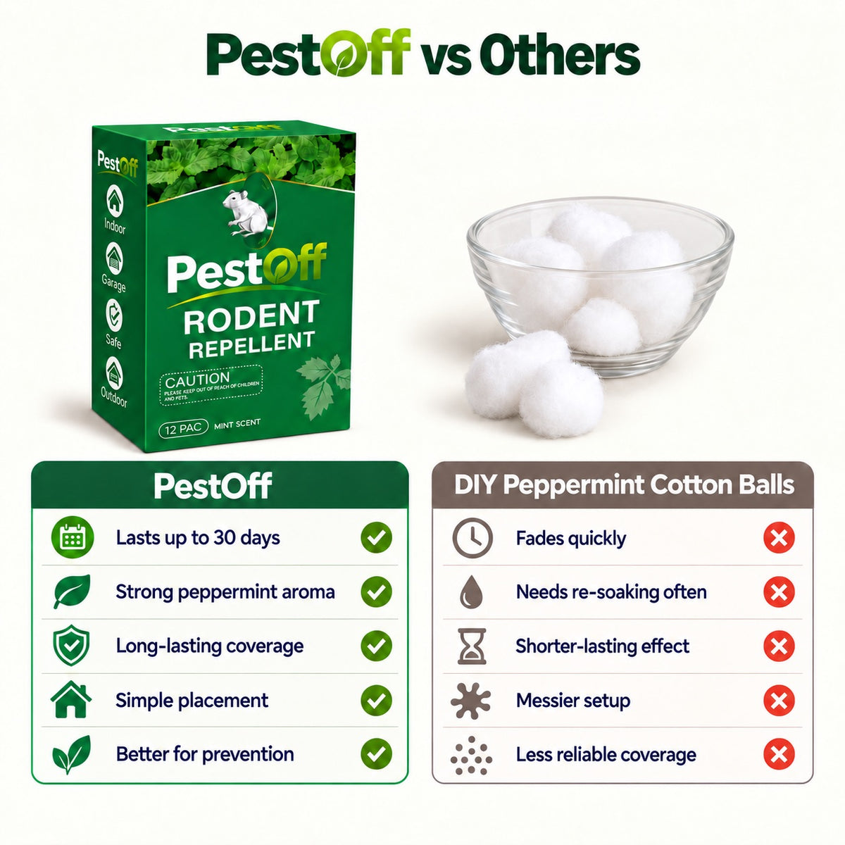 Natural Rodent Repellent Balls